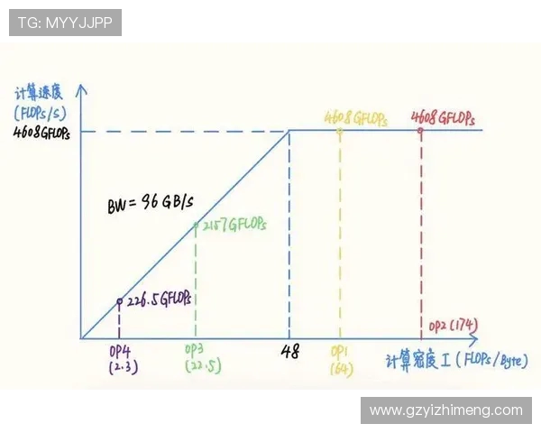 南京网球队灵活性分析与表现评估的深度研究与探讨