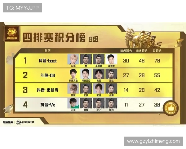 和平精英耐力排行榜揭晓BLG战队荣登第九名引发热议