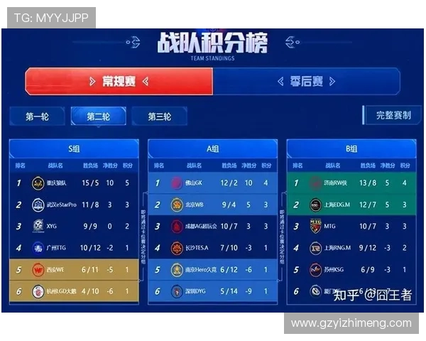 职业联赛最新积分榜WE战队以78分稳居榜首引关注