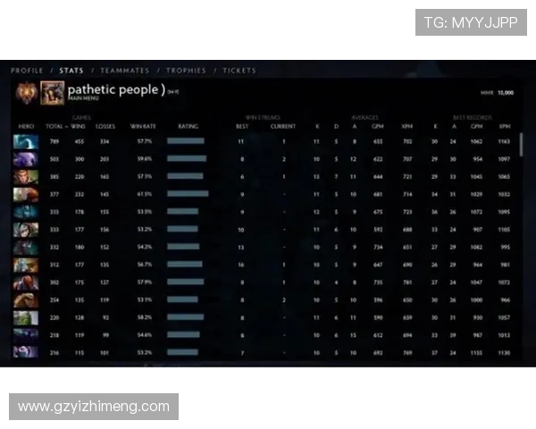 DOTA2意识排行榜新鲜出炉LNG战队稳居第一名