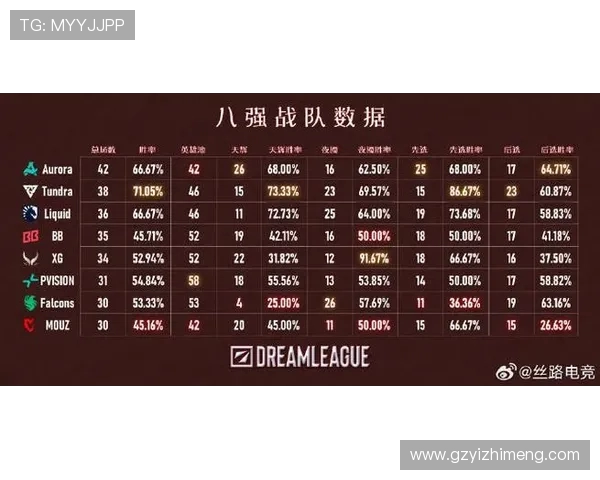 DOTA2最新状态排行榜揭晓IG战队荣登第八名引发热议 DOTA2最新状态排行榜揭晓IG战队荣登第八名引发热议