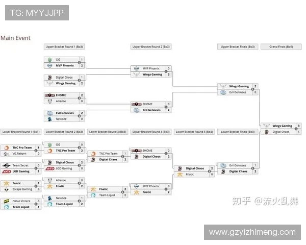 V5战队心理素质分析及其在DOTA2比赛中的影响探讨