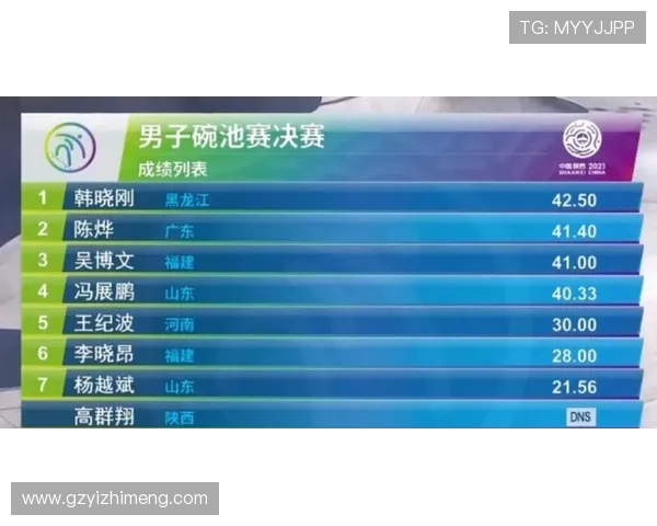 北京极限运动队在世界滑板锦标赛中以64分稳居积分榜首位 北京极限运动队在世界滑板锦标赛中以64分稳居积分榜首位